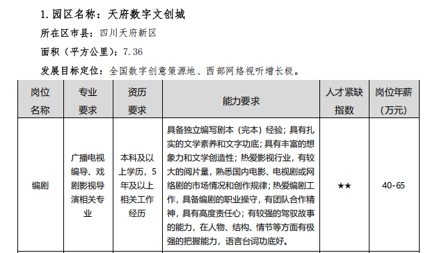 成都动漫产业崛起探秘